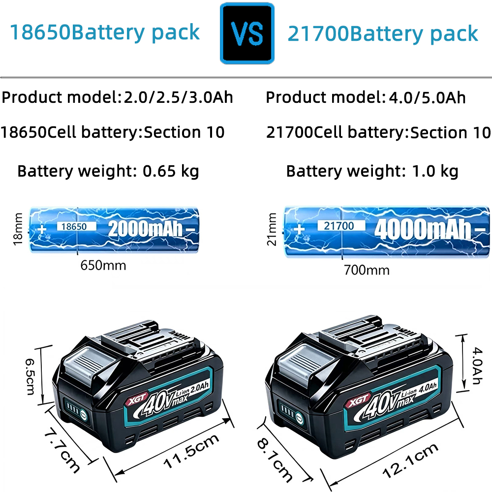 マキタ 40V Max XGT 4.0Ah リチウムバッテリ - Makita Power Tools Xgt のレビューと価格