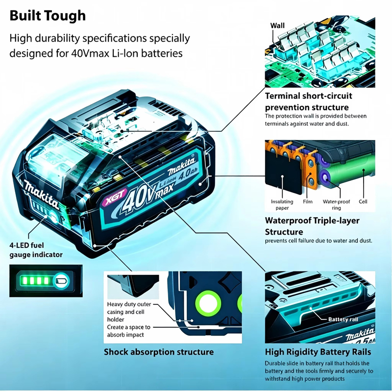 100%新品純正マキタ40V 4000mAh充電式リチウムバ - Makita Power Tools Xgt のレビューと価格