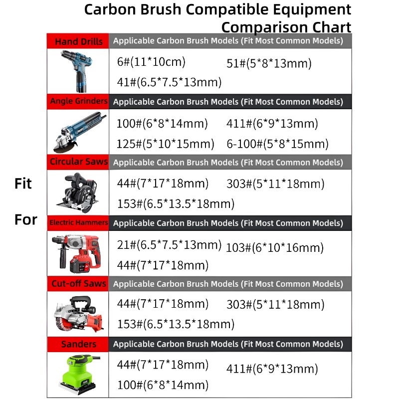 アングルグラインダー/ハンドドリル/丸鋸/ロータリーハンマー - Circular Saw Cordless のレビューと価格
