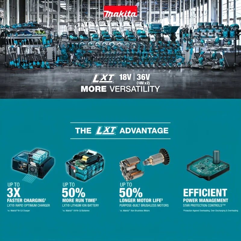 マキタ XGT 40V 4Ah 充電式リチウムイオンバッテリ - Makita Power Tools Xgt のレビューと価格