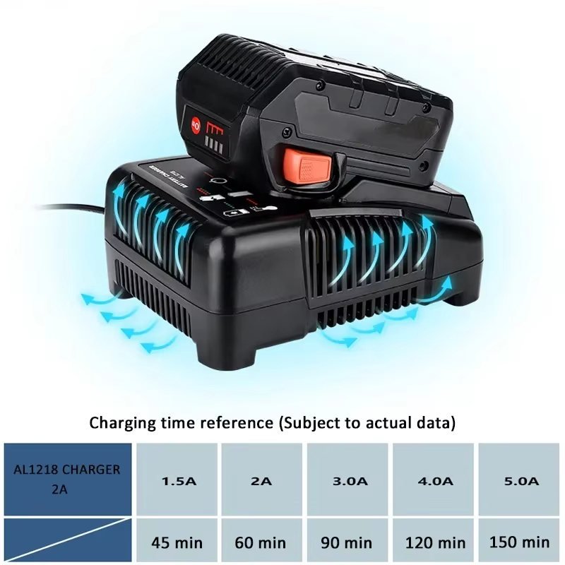 RIDGID AEG 14.4V 18V リチウムイオン電池 - Power Tools Ridgid のレビューと価格